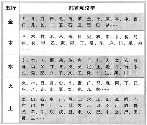 18劃的字五行|五行属火的字18画